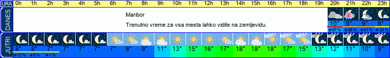 vreme