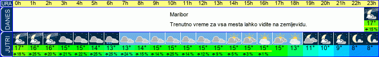 vreme