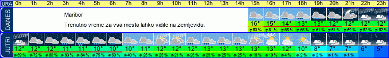 Wetter