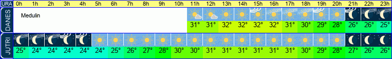 vreme