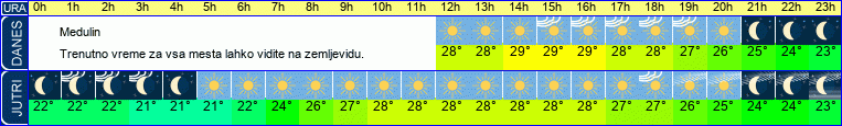 vreme