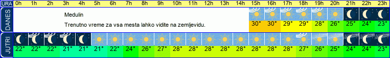 vreme