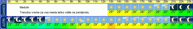 vreme