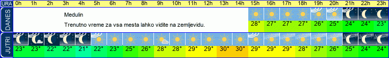 vreme