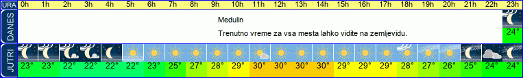 vreme