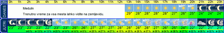 vreme
