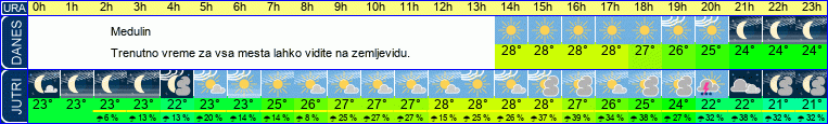 vreme