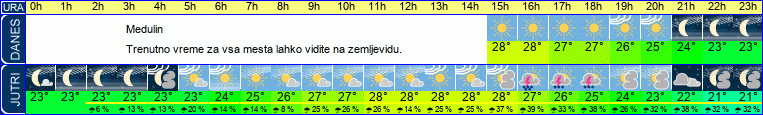 vreme