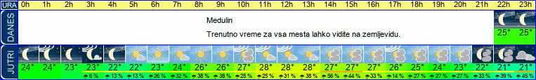 vreme
