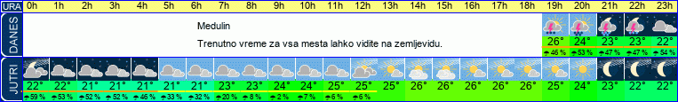 vreme