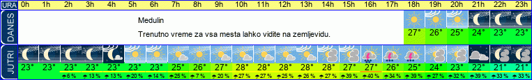 vreme
