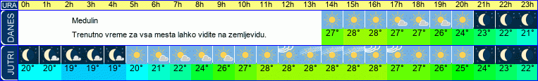 vreme