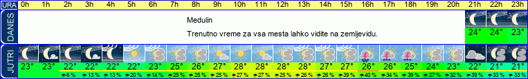 vreme