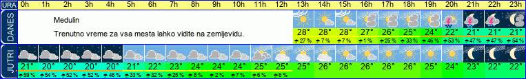 vreme