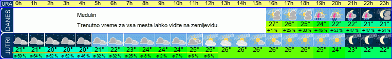 vreme
