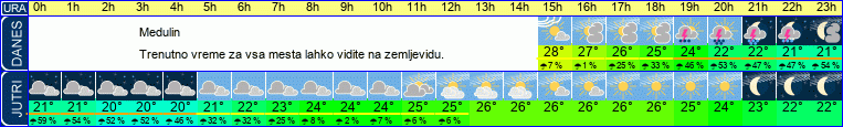 vreme