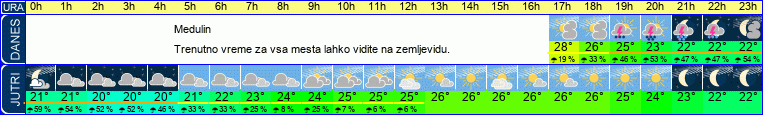 vreme