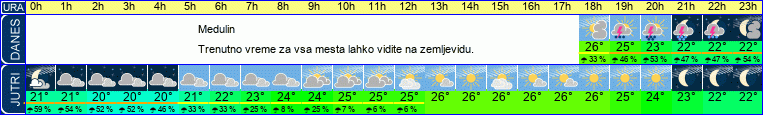 vreme