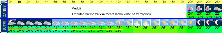 vreme