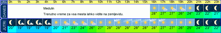 vreme