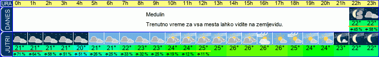 vreme