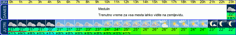 vreme