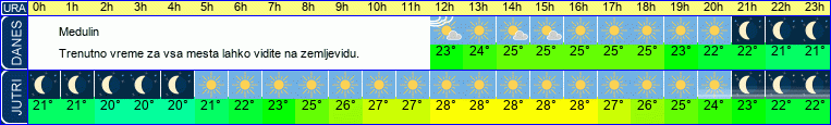vreme