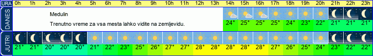 vreme