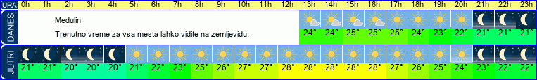 vreme