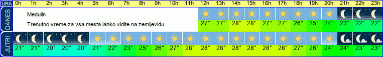 vreme