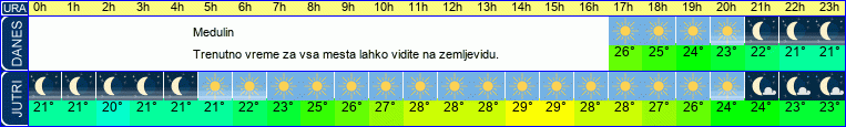 vreme