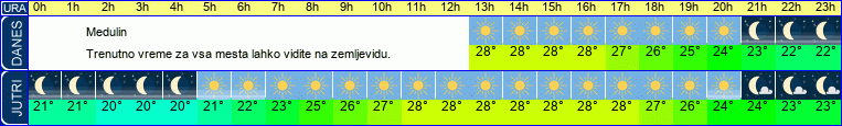 vreme