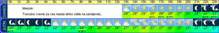 vreme
