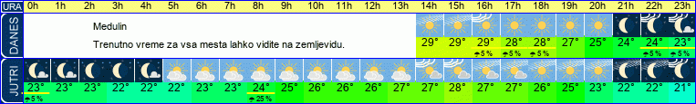 vreme