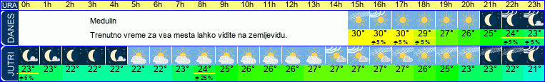 vreme