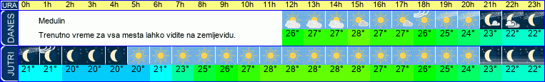 vreme