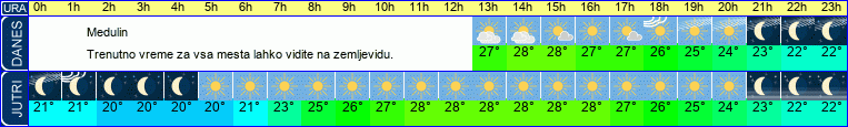 vreme