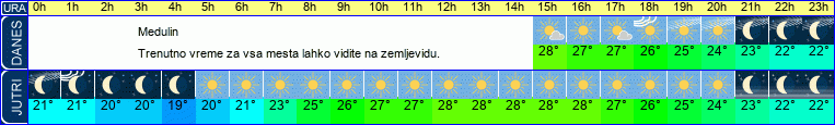 vreme