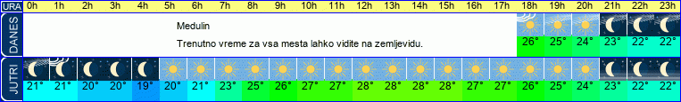 vreme