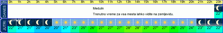 vreme