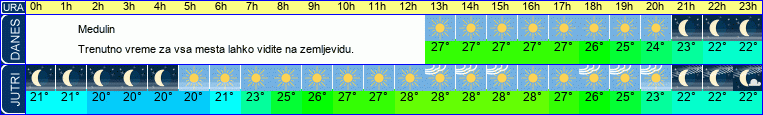 vreme