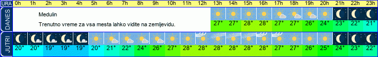 vreme