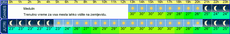vreme
