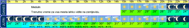 vreme