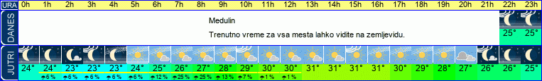vreme