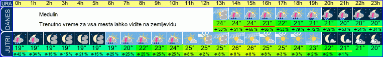 vreme
