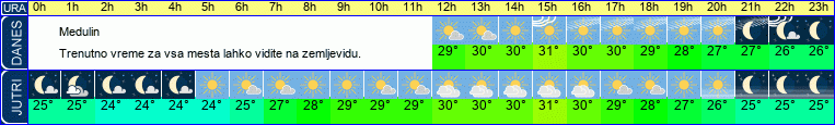 vreme