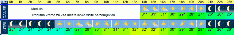 vreme
