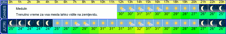 vreme