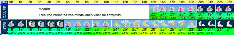 vreme